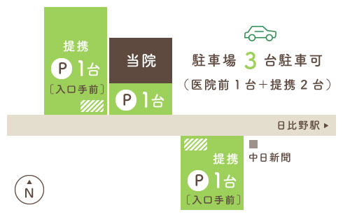 名古屋市熱田区の歯医者 かみや歯科 駐車場４台完備 医院前1台 提携3台